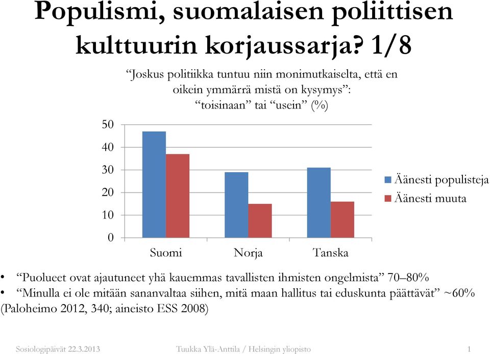 40 30 20 10 Äänesti populisteja Äänesti muuta 0 Suomi Norja Tanska Puolueet ovat ajautuneet yhä kauemmas tavallisten