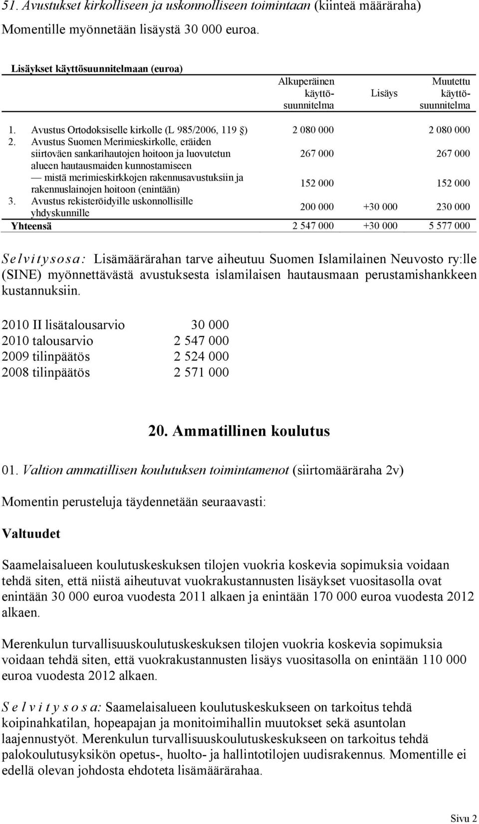 Avustus Suomen Merimieskirkolle, eräiden siirtoväen sankarihautojen hoitoon ja luovutetun 267 000 267 000 alueen hautausmaiden kunnostamiseen mistä merimieskirkkojen rakennusavustuksiin ja