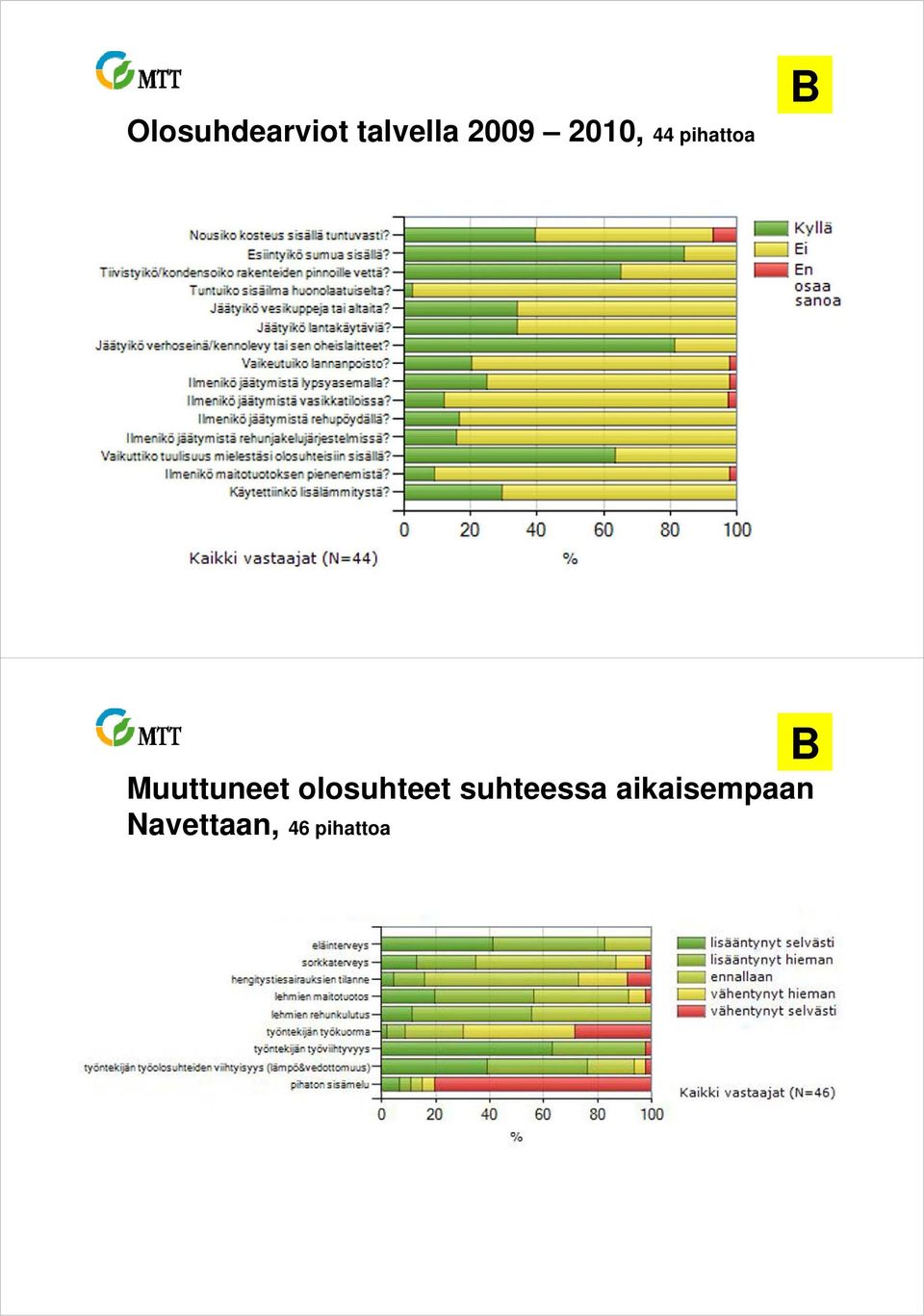 Muuttuneet olosuhteet