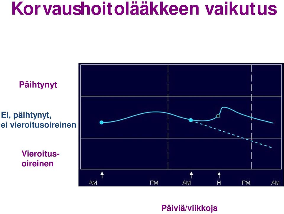 vieroitusoireinen