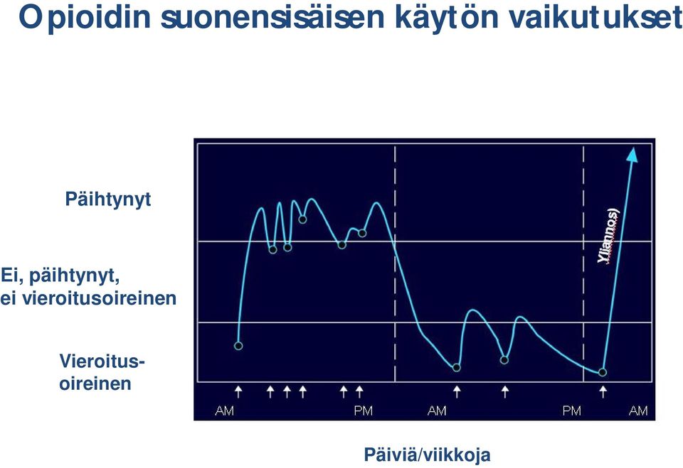 päihtynyt, ei vieroitusoireinen