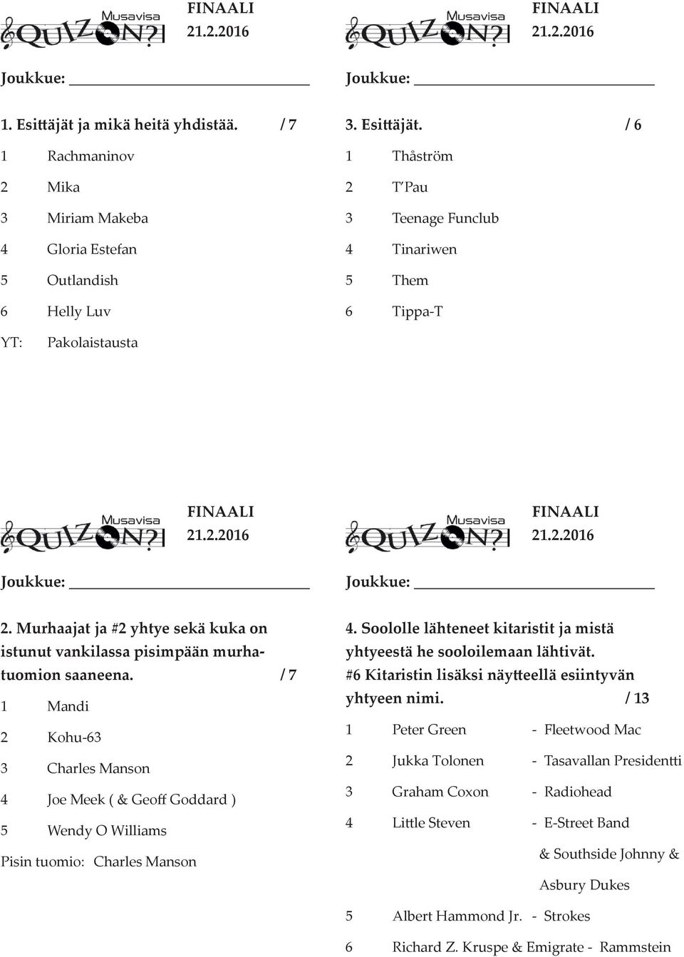 / 7 1 Mandi 2 Kohu-63 3 Charles Manson 4 Joe Meek ( & Geoff Goddard ) 5 Wendy O Williams Pisin tuomio: Charles Manson 4. Soololle lähteneet kitaristit ja mistä yhtyeestä he sooloilemaan lähtivät.