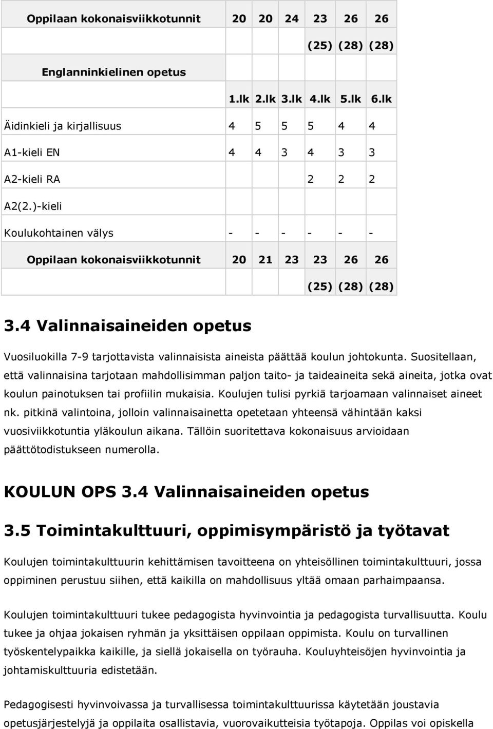 4 Valinnaisaineiden opetus Vuosiluokilla 7-9 tarjottavista valinnaisista aineista päättää koulun johtokunta.