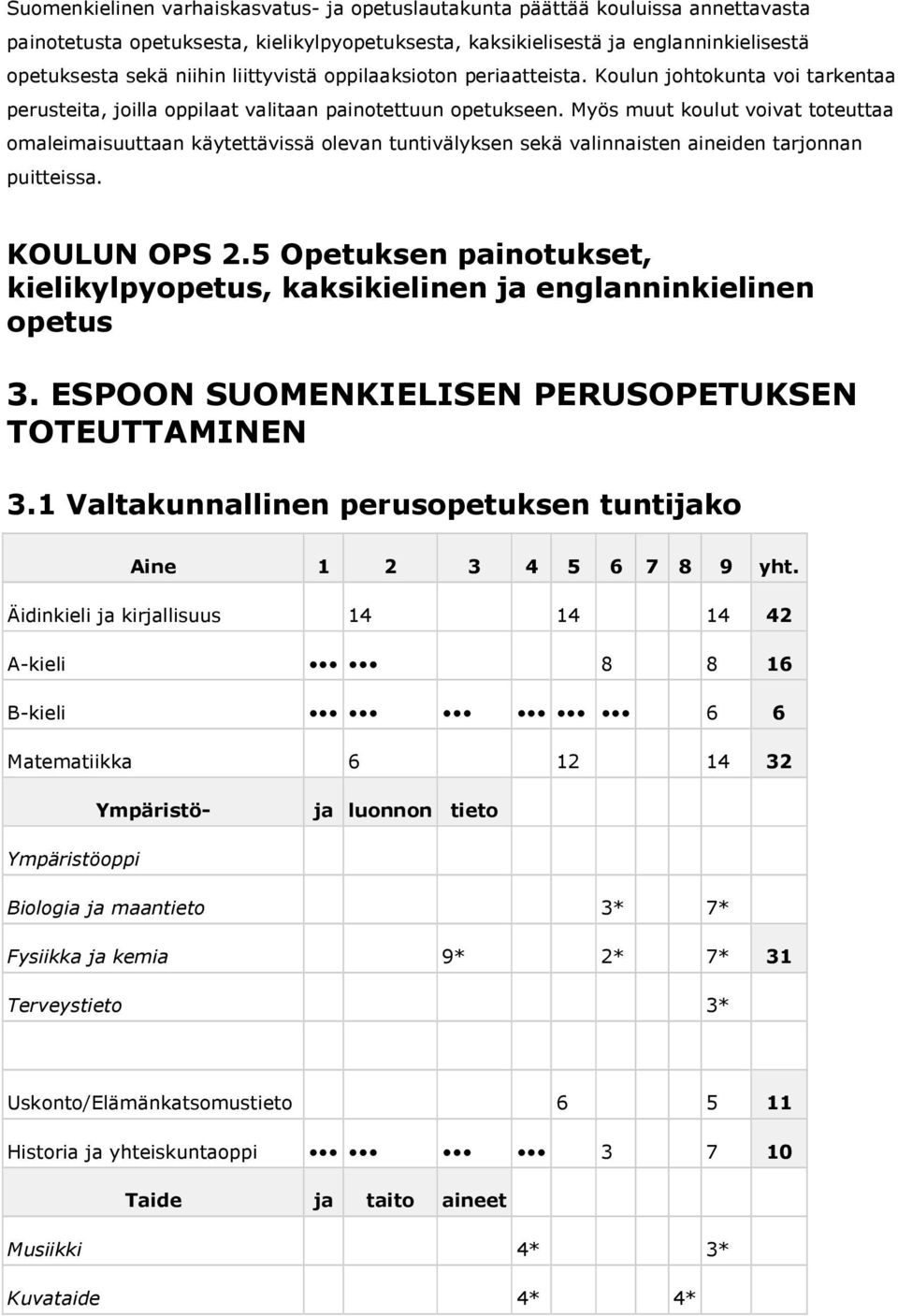 Myös muut koulut voivat toteuttaa omaleimaisuuttaan käytettävissä olevan tuntivälyksen sekä valinnaisten aineiden tarjonnan puitteissa. KOULUN OPS 2.