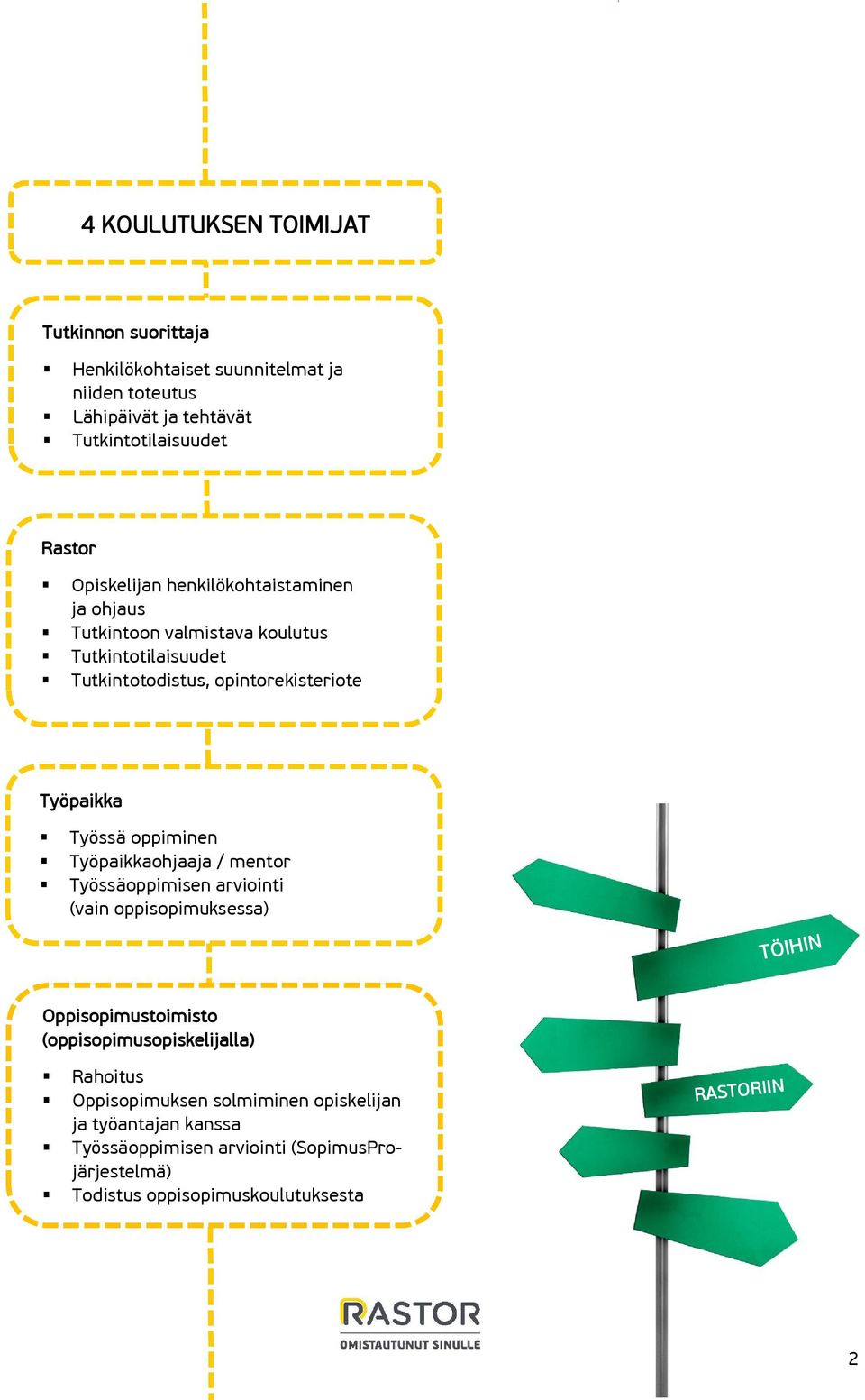 Työssä oppiminen Työpaikkaohjaaja / mentor Työssäoppimisen arviointi (vain oppisopimuksessa) Oppisopimustoimisto (oppisopimusopiskelijalla)