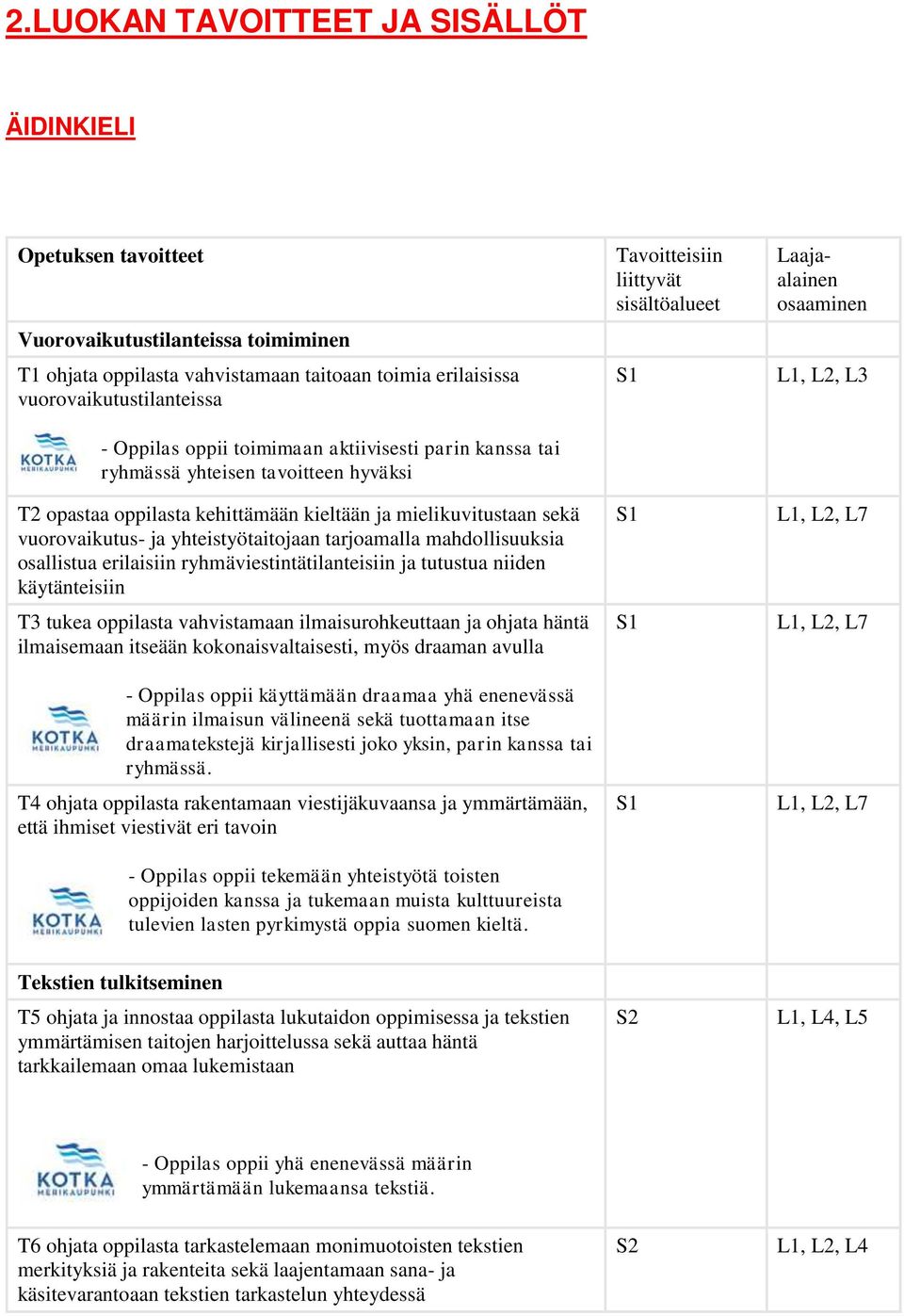 mahdollisuuksia osallistua erilaisiin ryhmäviestintätilanteisiin ja tutustua niiden käytänteisiin T3 tukea oppilasta vahvistamaan ilmaisurohkeuttaan ja ohjata häntä ilmaisemaan itseään