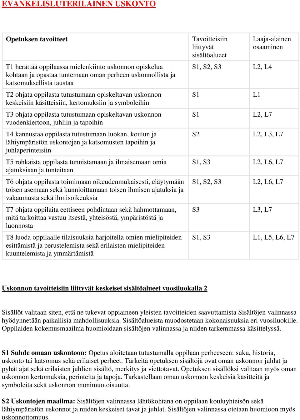 oppilasta tutustumaan luokan, koulun ja lähiympäristön uskontojen ja katsomusten tapoihin ja juhlaperinteisiin T5 rohkaista oppilasta tunnistamaan ja ilmaisemaan omia ajatuksiaan ja tunteitaan T6