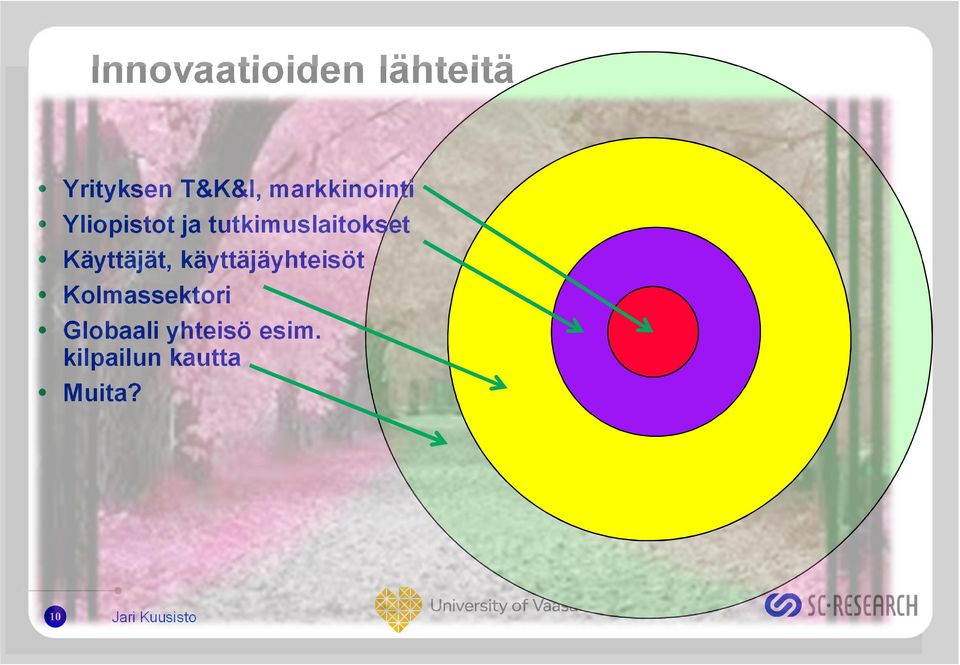 Käyttäjät, käyttäjäyhteisöt Kolmassektori