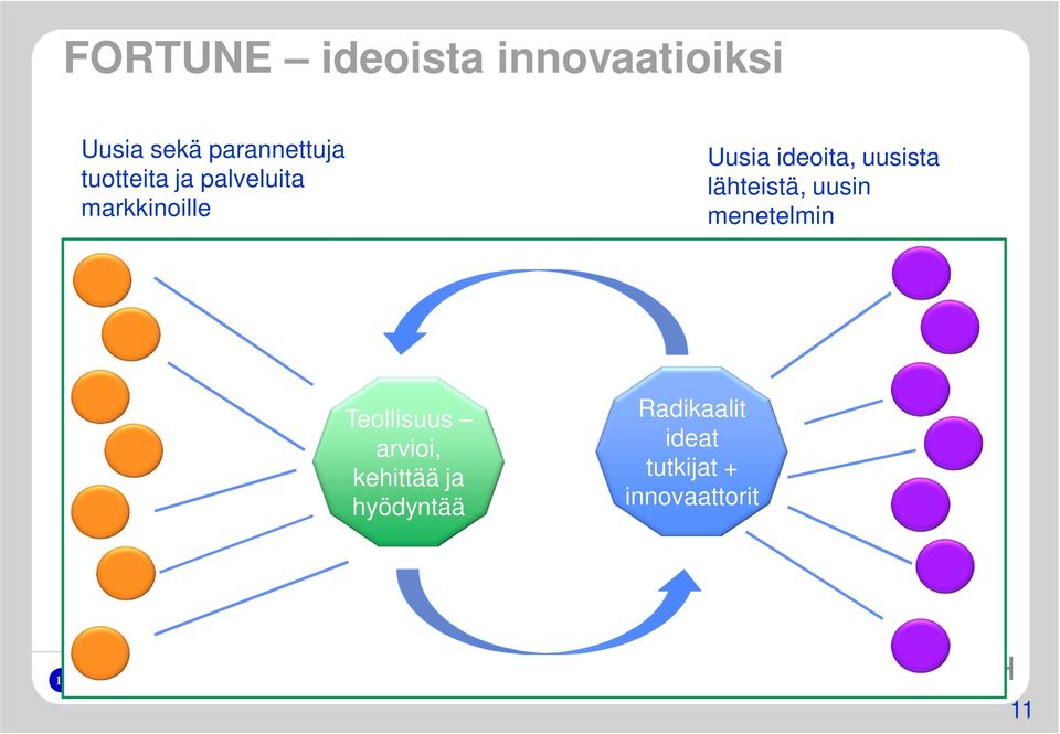 lähteistä, uusin menetelmin Teollisuus arvioi, kehittää ja