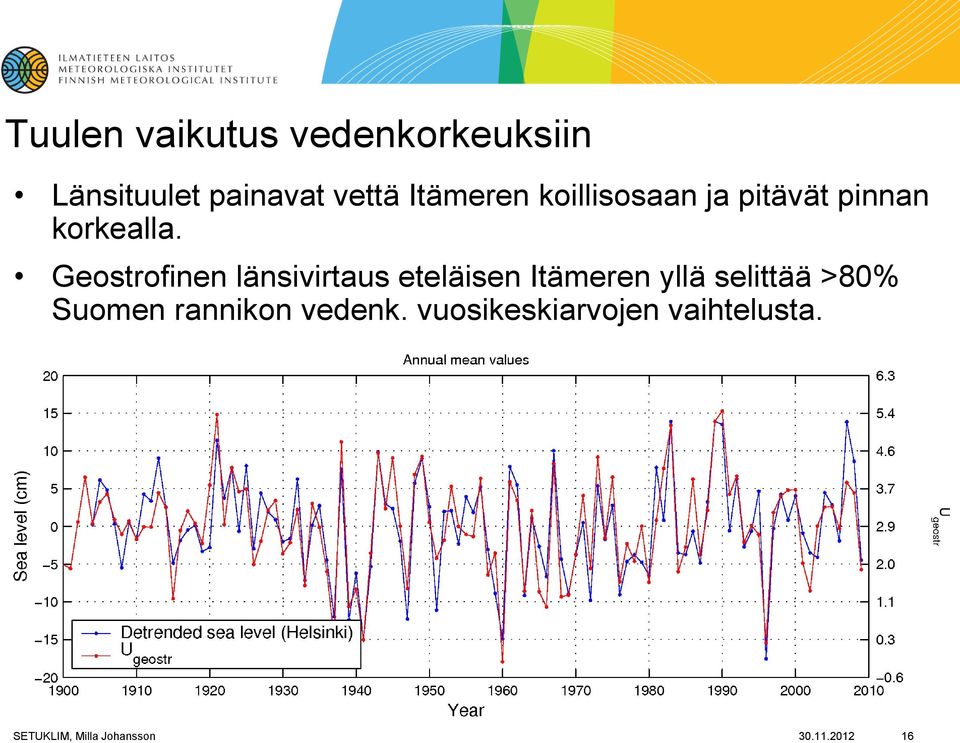 Geostrofinen länsivirtaus eteläisen Itämeren yllä selittää >80%