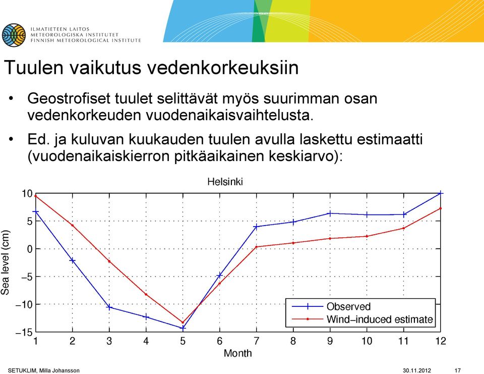 ja kuluvan kuukauden tuulen avulla laskettu estimaatti