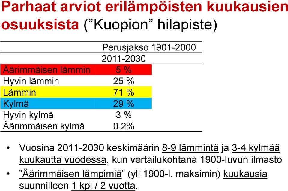 kylmä 0.