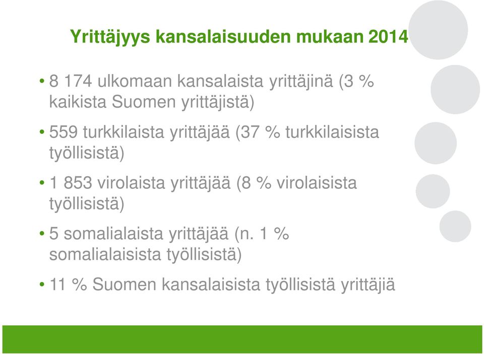 työllisistä) 1 853 virolaista yrittäjää (8 % virolaisista työllisistä) 5