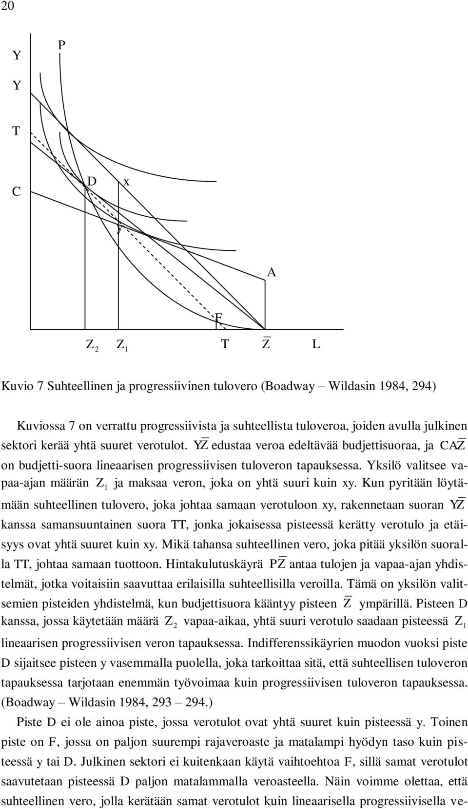 Yksilö valitsee vapaa-ajan määrän Z 1 ja maksaa veron, joka on yhtä suuri kuin xy.