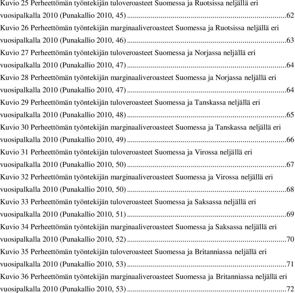 ..63 Kuvio 27 Perheettömän työntekijän tuloveroasteet Suomessa ja Norjassa neljällä eri vuosipalkalla 2010 (Punakallio 2010, 47).