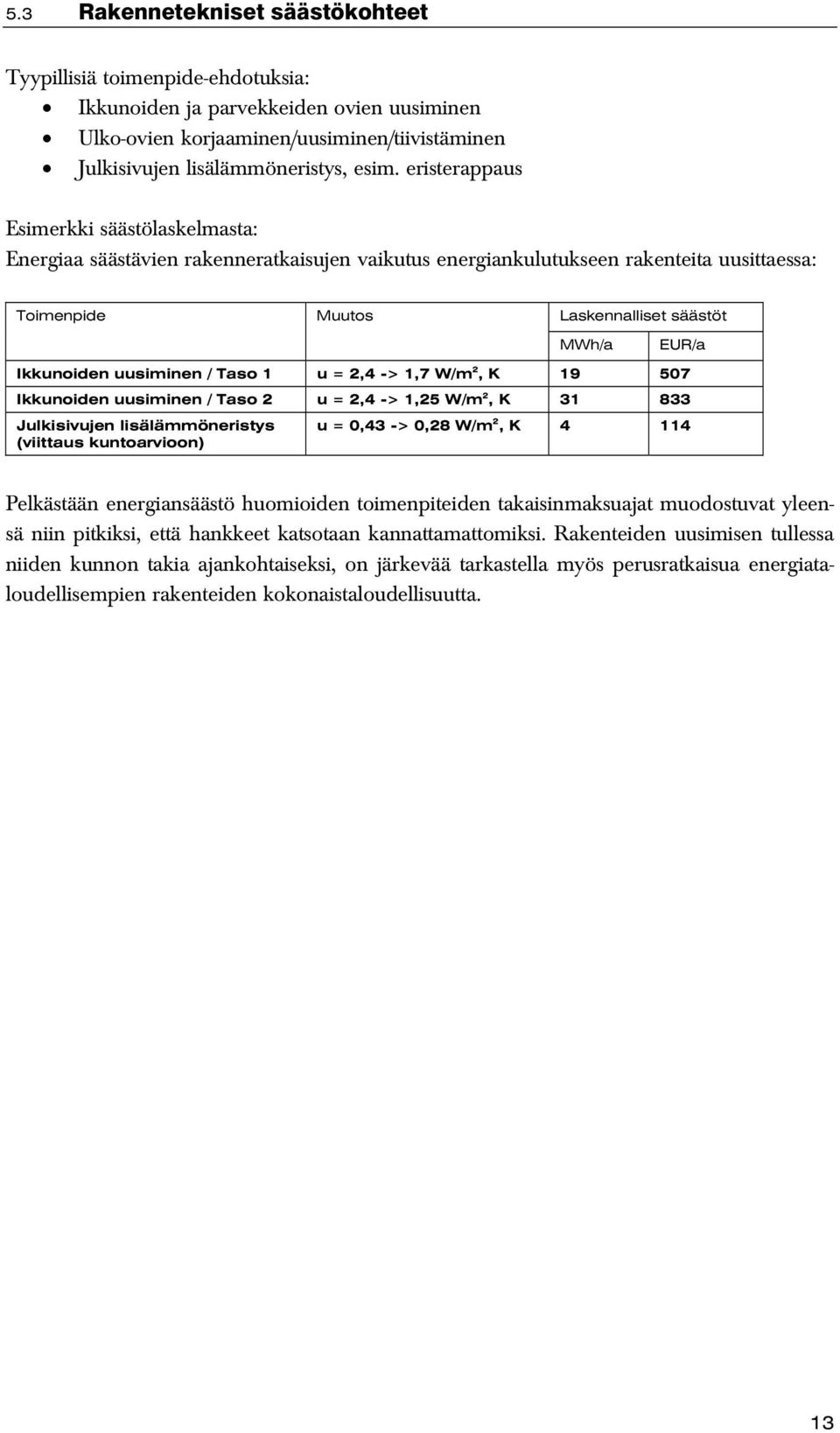 uusiminen / Taso 1 u = 2,4 -> 1,7 W/m 2, K 19 507 Ikkunoiden uusiminen / Taso 2 u = 2,4 -> 1,25 W/m 2, K 31 833 Julkisivujen lisälämmöneristys (viittaus kuntoarvioon) u = 0,43 -> 0,28 W/m 2, K 4 114