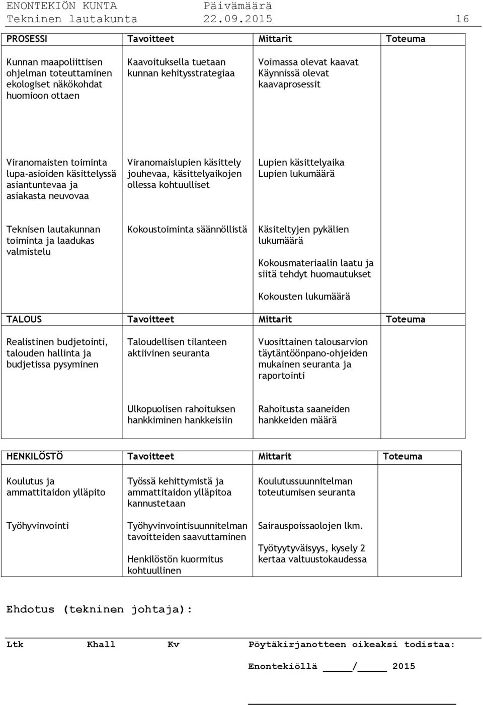 Käynnissä olevat kaavaprosessit Viranomaisten toiminta lupa-asioiden käsittelyssä asiantuntevaa ja asiakasta neuvovaa Viranomaislupien käsittely jouhevaa, käsittelyaikojen ollessa kohtuulliset Lupien