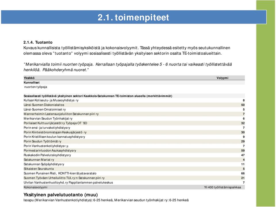 Kerrallaan työpajalla työskentelee 5-6 nuorta tai vaikeasti työllistettävää henkilöä. Pääkohderyhmä nuoret.