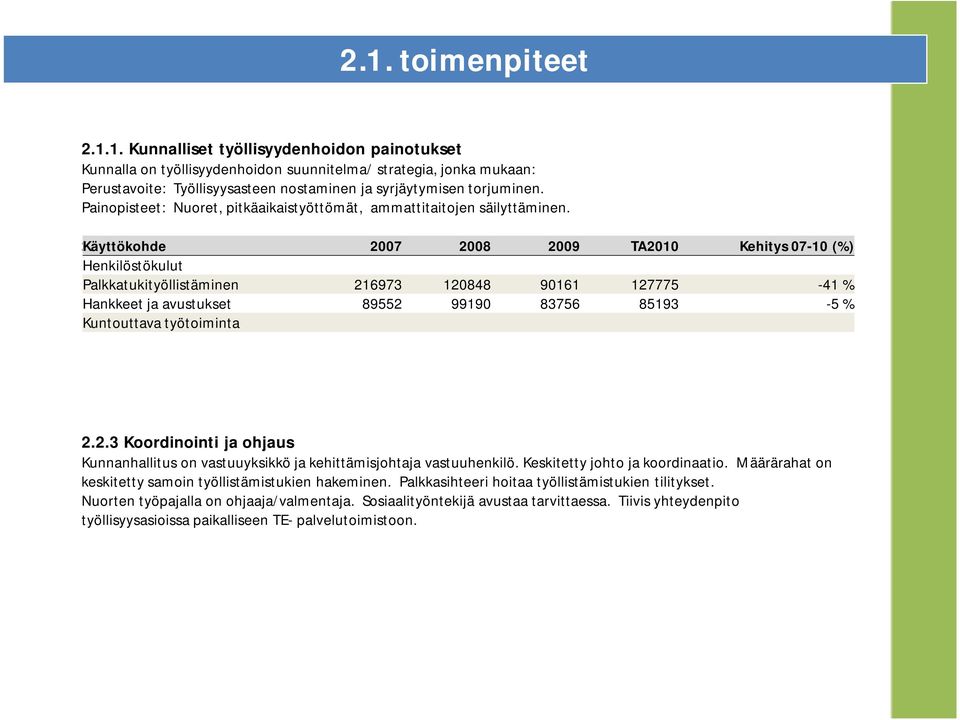 2.2. Käyttökohde Budjetti : 2007 2008 2009 TA2010 Kehitys 07-10 (%) Henkilöstökulut Palkkatukityöllistäminen 216973 120848 90161 127775-41 % Hankkeet ja avustukset 89552 99190 83756 85193-5 %