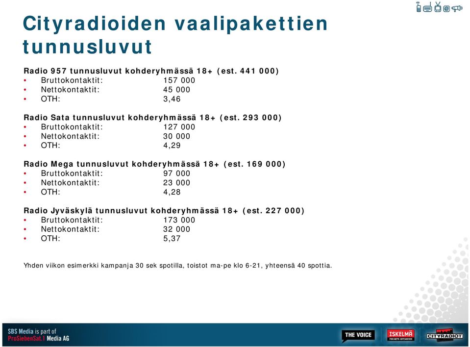 293 000) Bruttokontaktit: 127 000 Nettokontaktit: 30 000 OTH: 4,29 Radio Mega tunnusluvut kohderyhmässä 18+ (est.