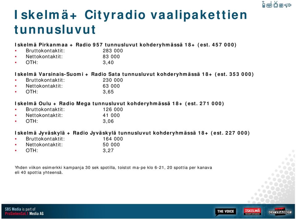 353 000) Bruttokontaktit: 230 000 Nettokontaktit: 63 000 OTH: 3,65 Iskelmä Oulu + Radio Mega tunnusluvut kohderyhmässä 18+ (est.