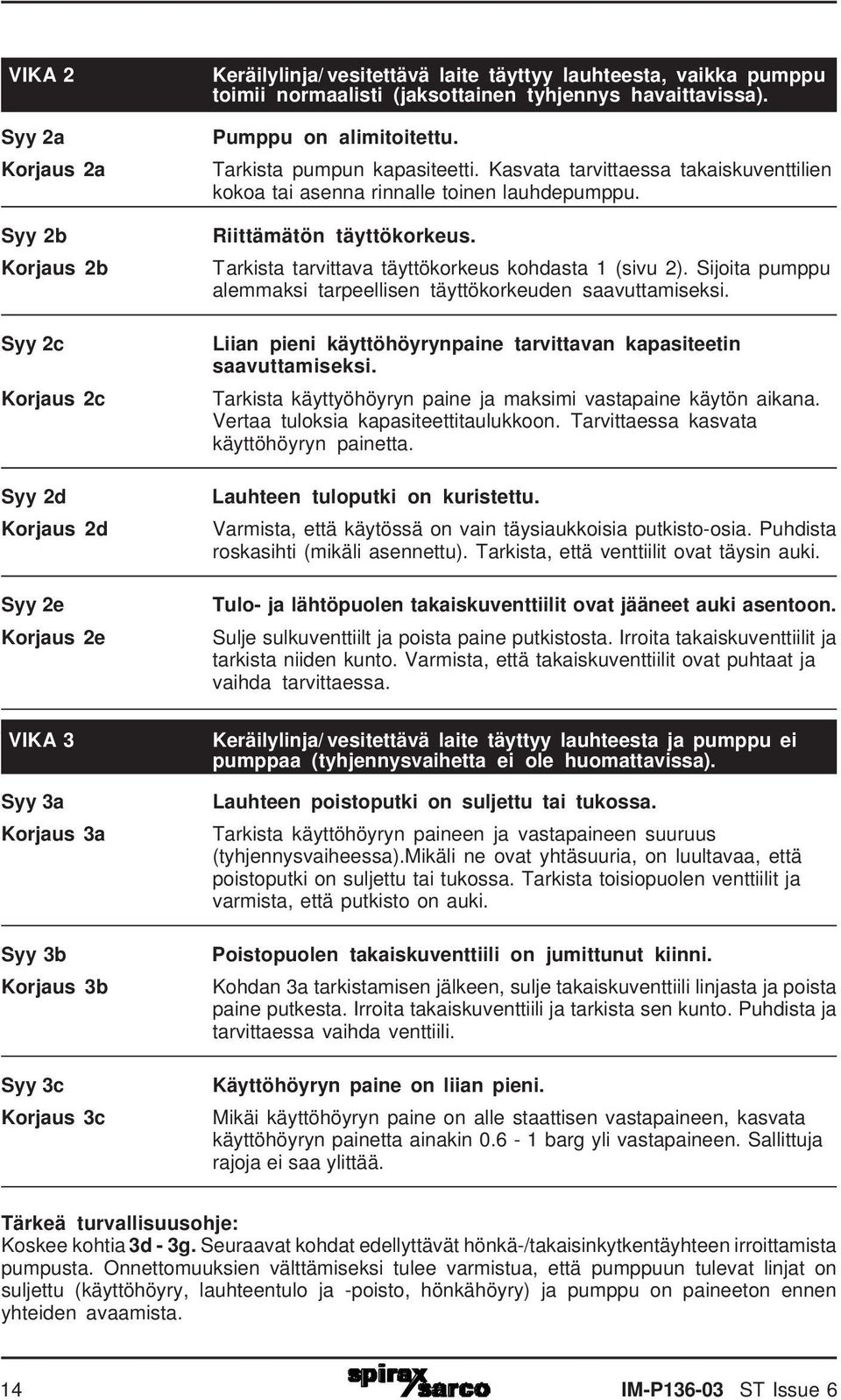 Kasvata tarvittaessa takaiskuventtilien kokoa tai asenna rinnalle toinen lauhdepumppu. Riittämätön täyttökorkeus. Tarkista tarvittava täyttökorkeus kohdasta 1 (sivu 2).