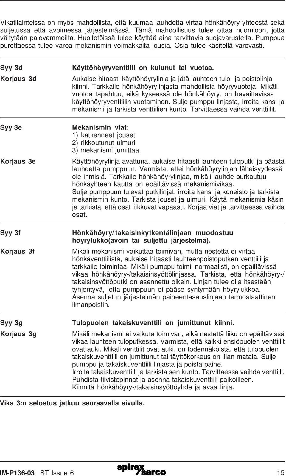 Osia tulee käsitellä varovasti. Syy 3d Korjaus 3d Syy 3e Korjaus 3e Syy 3f Korjaus 3f Syy 3g Korjaus 3g Käyttöhöyryventtiili on kulunut tai vuotaa.