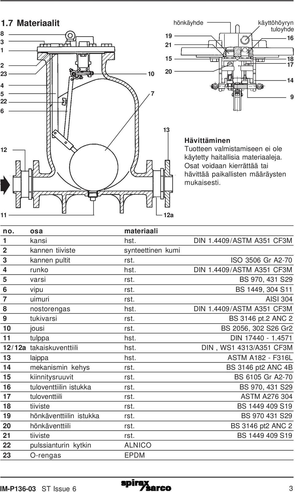 ISO 3506 Gr A2-70 4 runko hst. DIN 1.4409/ASTM A351 CF3M 5 varsi rst. BS 970, 431 S29 6 vipu rst. BS 1449, 304 S11 7 uimuri rst. AISI 304 8 nostorengas hst. DIN 1.4409/ASTM A351 CF3M 9 tukivarsi rst.