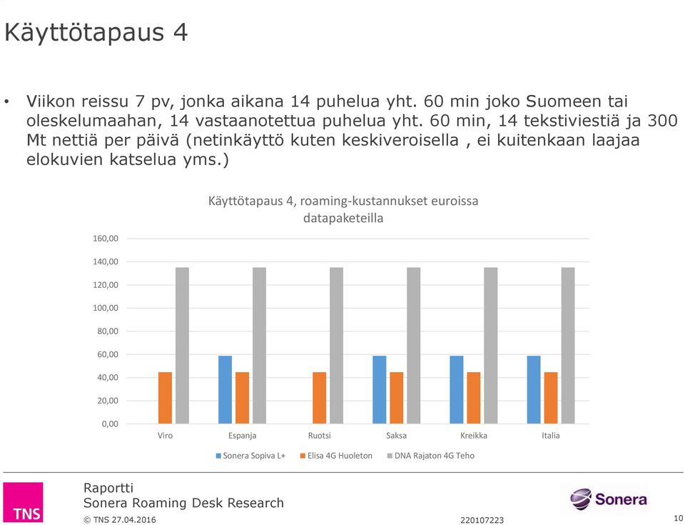 60 min, 14 tekstiviestiä ja 300 Mt nettiä per päivä (netinkäyttö kuten keskiveroisella,