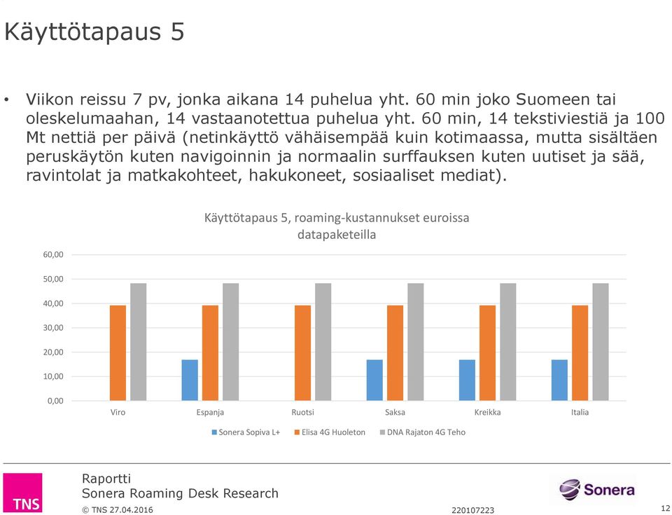 60 min, 14 tekstiviestiä ja 100 Mt nettiä per päivä (netinkäyttö vähäisempää kuin kotimaassa, mutta sisältäen