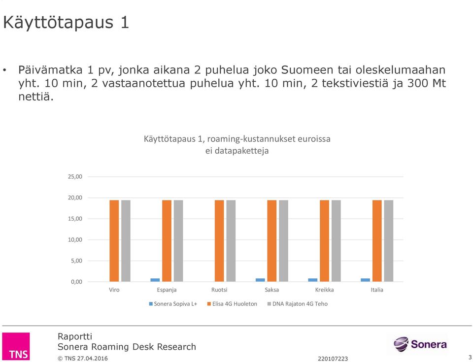 10 min, 2 vastaanotettua puhelua yht.