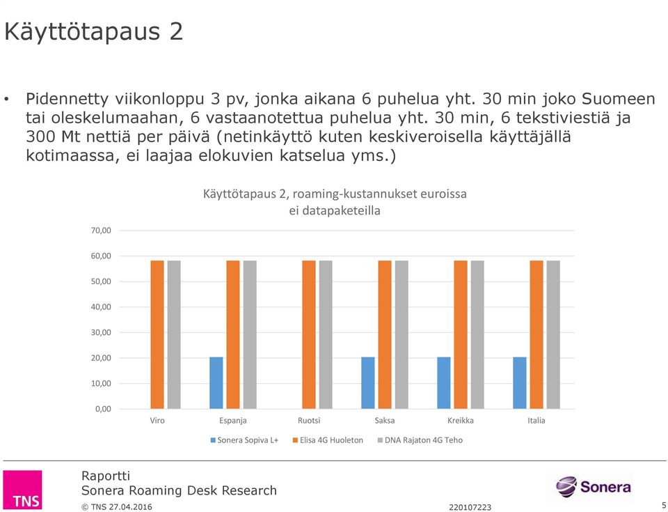 30 min, 6 tekstiviestiä ja 300 Mt nettiä per päivä (netinkäyttö kuten keskiveroisella