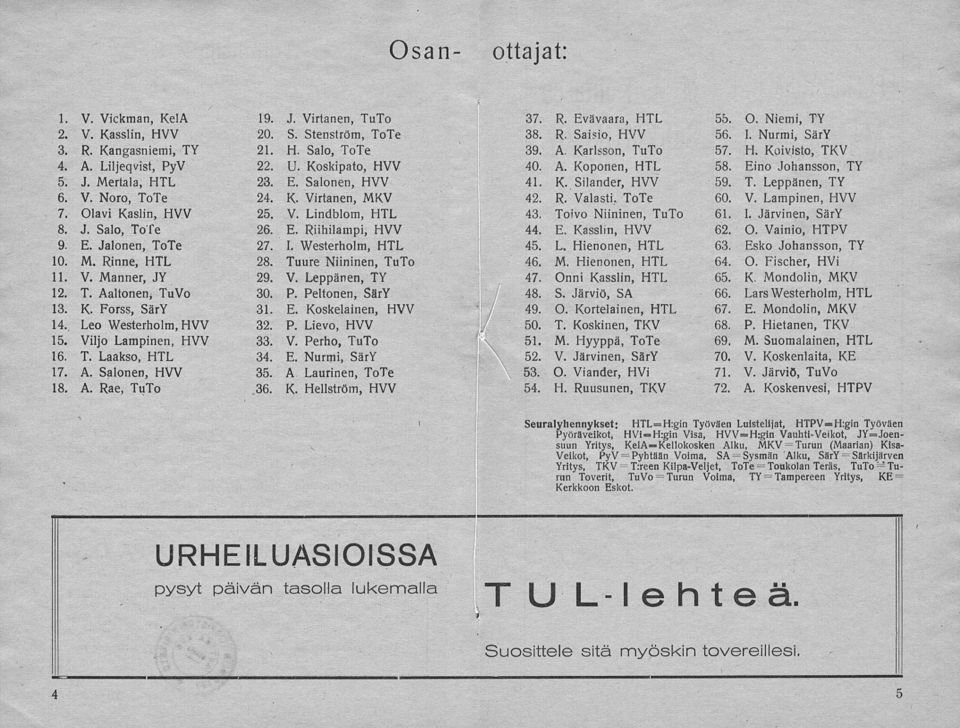 J. Virtanen, TuTo 20. S. Stenström, ToTe 21. H. Salo, ToTe 22. U. Koskipato, HYY 23. E. Salonen, HYY 24. K Virtanen, MXV 25. V. Lindblom, HTL 26. E. Riihilampi, HYY 27. I. Westerholm, HTL 28.