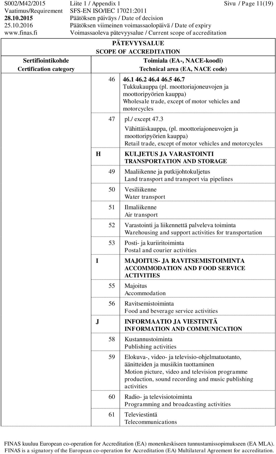 moottoriajoneuvojen ja moottoripyörien kauppa) Retail trade, except of motor vehicles and motorcycles KULJETUS JA VARASTOINTI TRANSPORTATION AND STORAGE 49 Maaliikenne ja putkijohtokuljetus Land