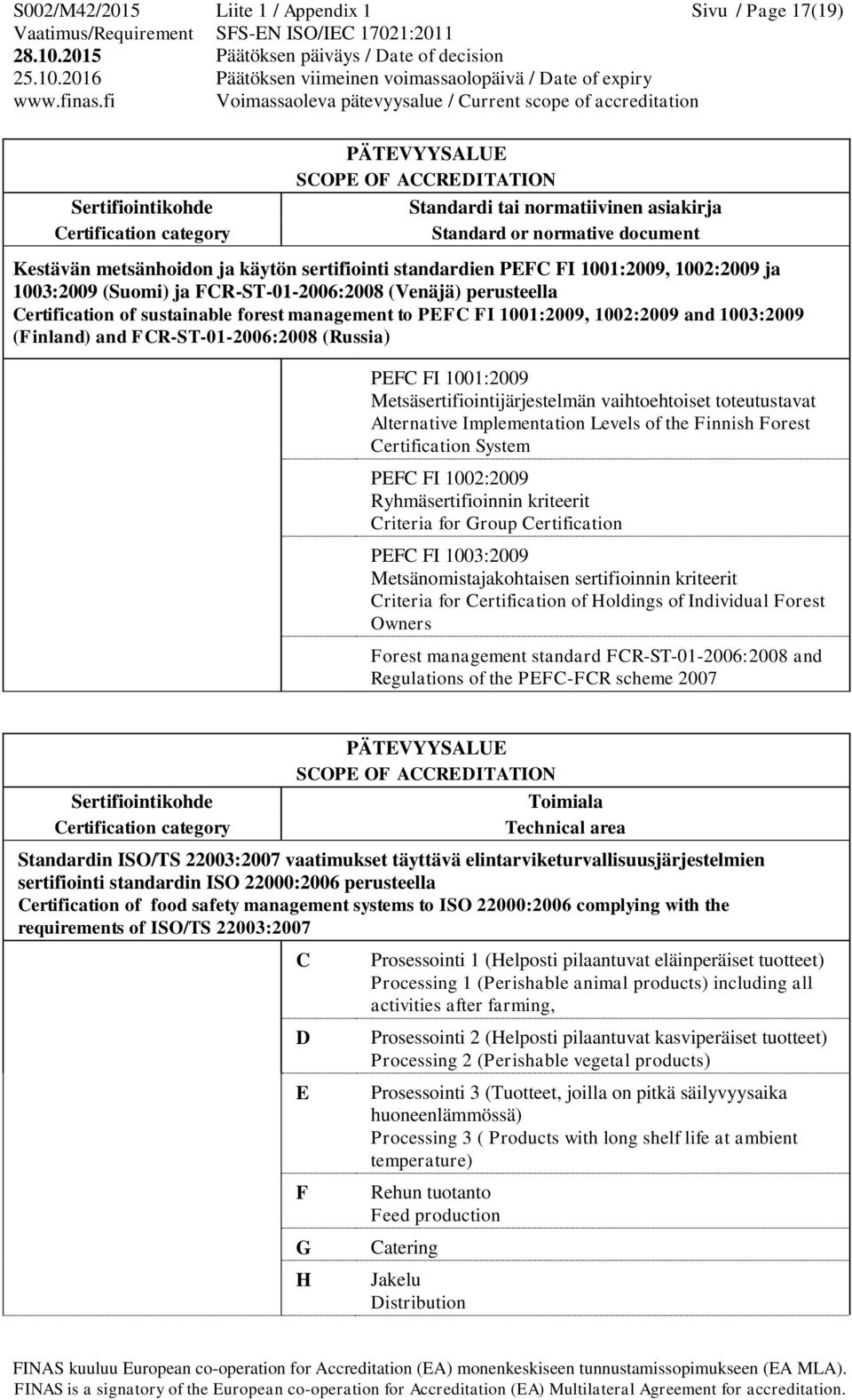 FCR-ST-01-2006:2008 (Russia) PEFC FI 1001:2009 Metsäsertifiointijärjestelmän vaihtoehtoiset toteutustavat Alternative Implementation Levels of the Finnish Forest Certification System PEFC FI