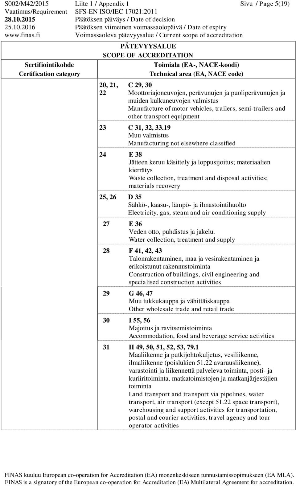 19 Muu valmistus Manufacturing not elsewhere classified 24 E 38 Jätteen keruu käsittely ja loppusijoitus; materiaalien kierrätys Waste collection, treatment and disposal activities; materials