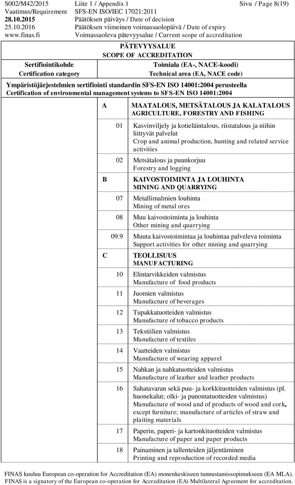 hunting and related service activities 02 Metsätalous ja puunkorjuu Forestry and logging KAIVOSTOIMINTA JA LOUHINTA MINING AND QUARRYING 07 Metallimalmien louhinta Mining of metal ores 08 Muu