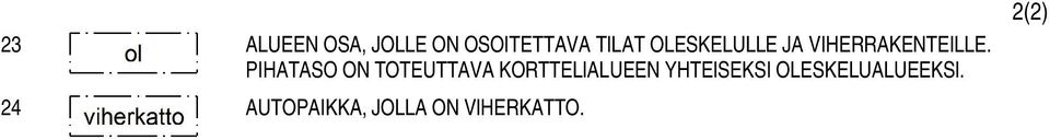 PIHATASO ON TOTEUTTAVA KORTTELIALUEEN