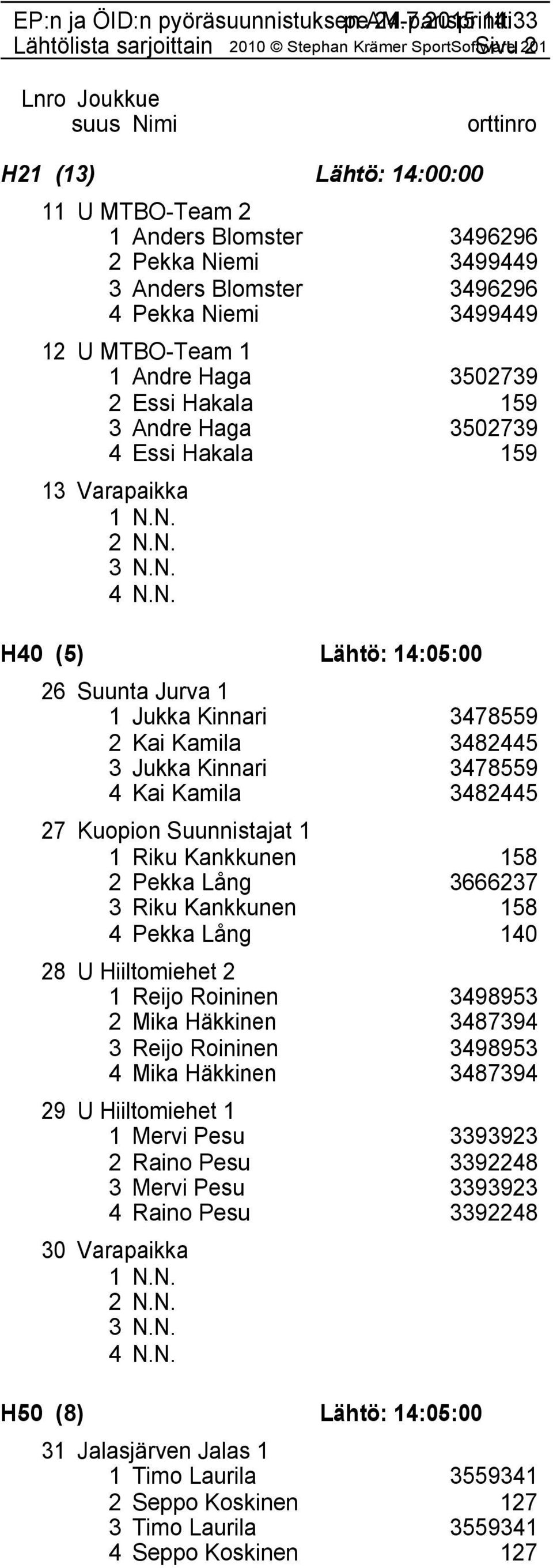 N. 2 N.N. 3 N.N. 4 N.N. H40 (5) Lähtö: 14:05:00 26 Suunta Jurva 1 1 Jukka Kinnari 3478559 2 Kai Kamila 3482445 3 Jukka Kinnari 3478559 4 Kai Kamila 3482445 27 Kuopion Suunnistajat 1 1 Riku Kankkunen