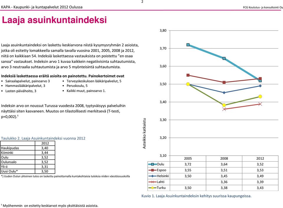 Indeksin arvo 1 kuvaa kaikkein negatiivisinta suhtautumista, arvo 3 neutraalia suhtautumista ja arvo myönteisintä suhtautumista. Indeksiä laskettaessa eräitä asioita on painotettu.