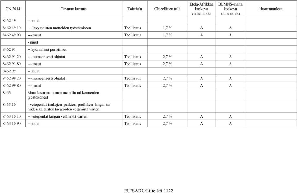 8462 99 80 --- muut Teollisuus 2,7 % A A 8463 Muut lastuamattomat metallin tai kermettien työstökoneet 8463 10 - vetopenkit tankojen, putkien, profiilien, langan tai