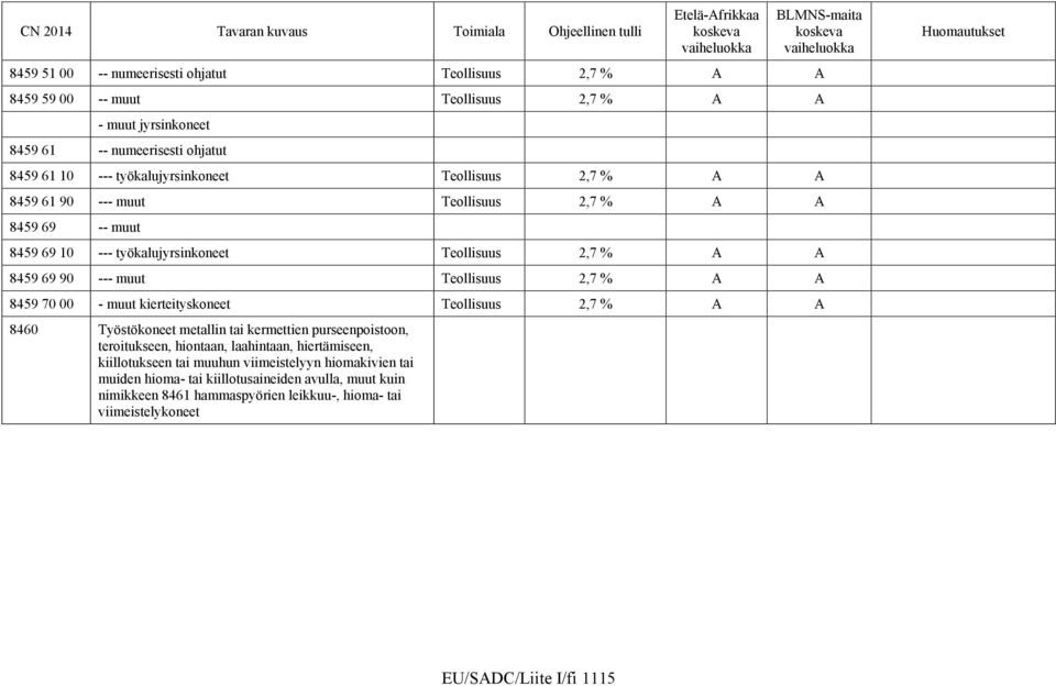 Teollisuus 2,7 % A A 8459 70 00 - muut kierteityskoneet Teollisuus 2,7 % A A 8460 Työstökoneet metallin tai kermettien purseenpoistoon, teroitukseen, hiontaan, laahintaan,