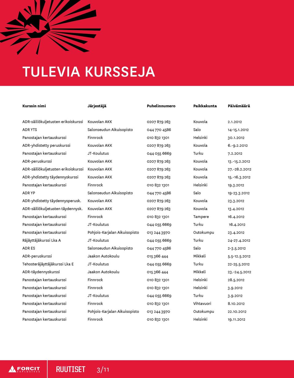 -9.2.2012 Panostajan kertauskurssi JT-Koulutus 044 055 6669 Turku 7.2.2012 ADR-peruskurssi Kouvolan AKK 0207 879 263 Kouvola 13.-15.2.2012 ADR-säiliökuljetusten erikoiskurssi Kouvolan AKK 0207 879 263 Kouvola 27.