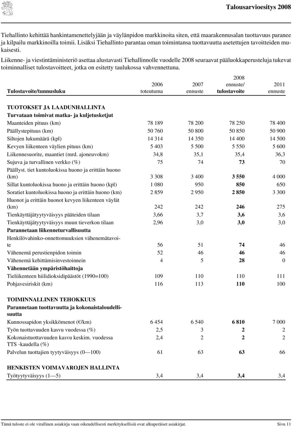 Liikenne- ja viestintäministeriö asettaa alustavasti Tiehallinnolle vuodelle seuraavat pääluokkaperusteluja tukevat toiminnalliset tulostavoitteet, jotka on esitetty taulukossa vahvennettuna.