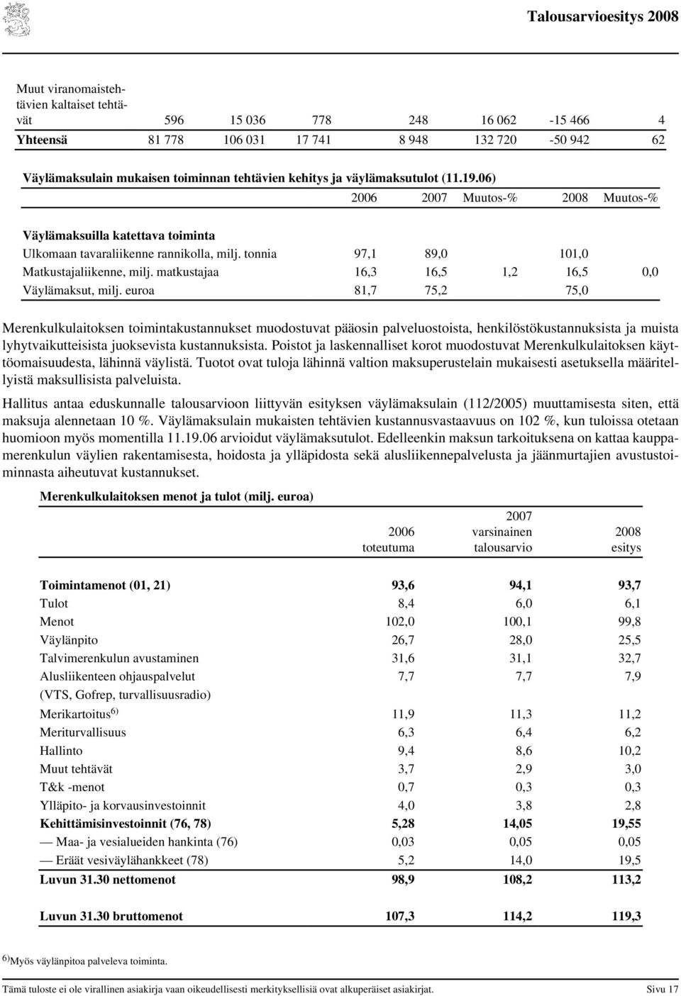 matkustajaa 16,3 16,5 1,2 16,5 0,0 Väylämaksut, milj.