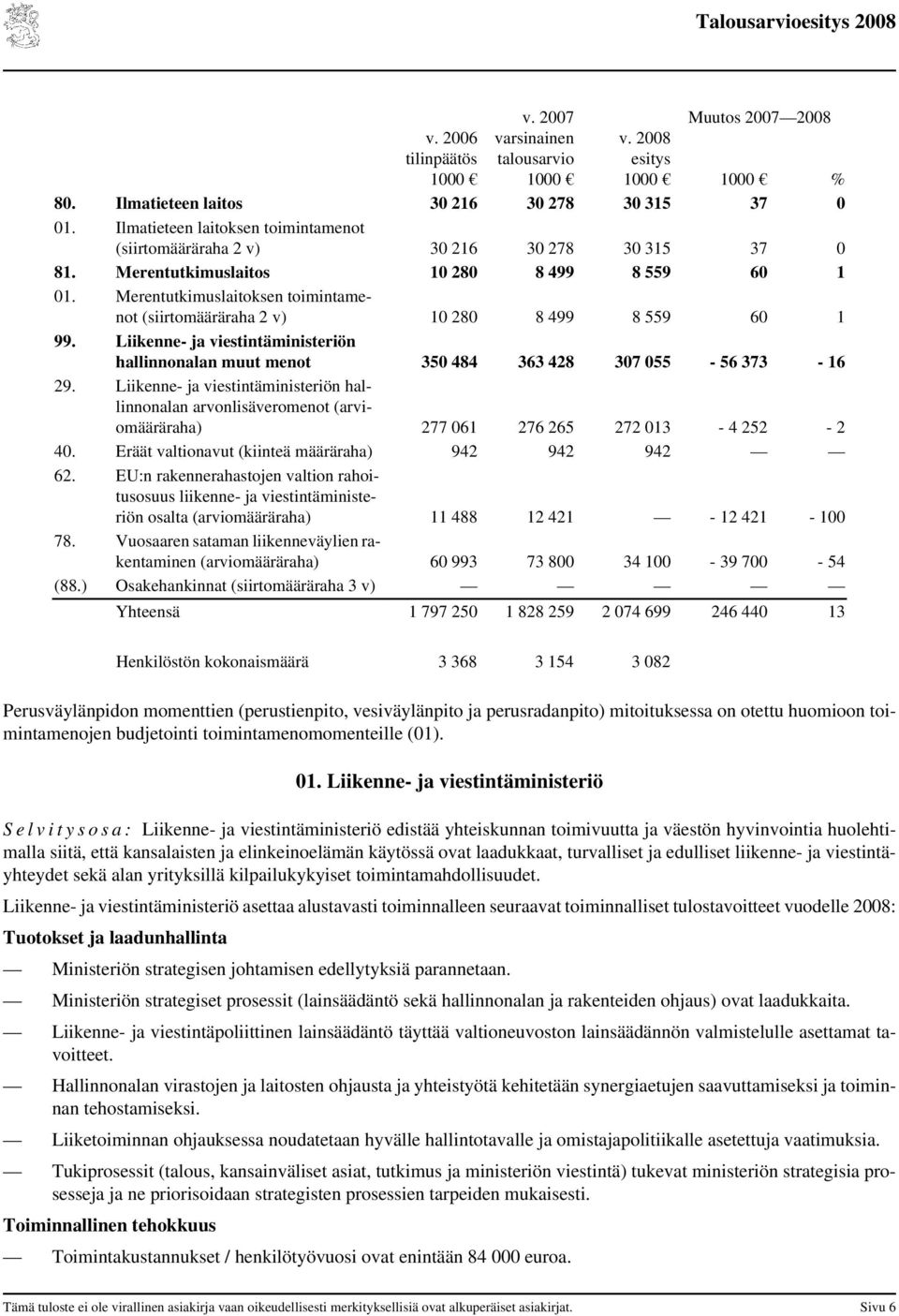 Liikenne- ja viestintäministeriön hallinnonalan muut menot 350 484 363 428 307 055-56 373-16 29.