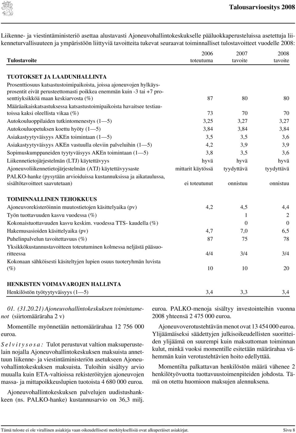 poikkea enemmän kuin -3 tai +7 prosenttiyksikköä maan keskiarvosta (%) 87 80 80 Määräaikaiskatsastuksessa katsastustoimipaikoista havaitsee testiautoissa kaksi oleellista vikaa (%) 73 70 70