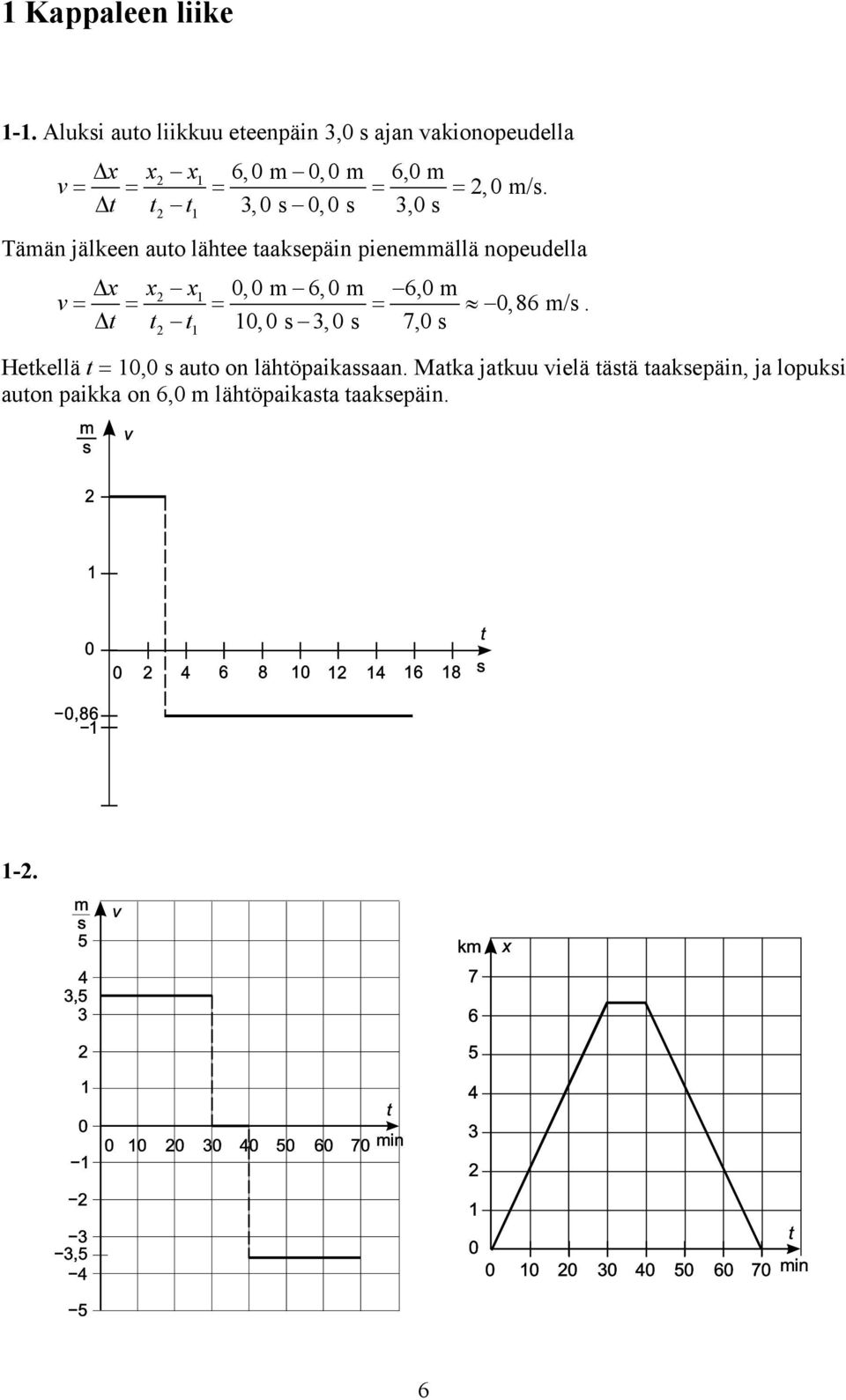 t t 3,0 s 0,0 s 3,0 s 2 1 Tämän jälkeen auto lähtee taaksepäin pienemmällä nopeudella x x2 x1 0,0 m 6,0 m