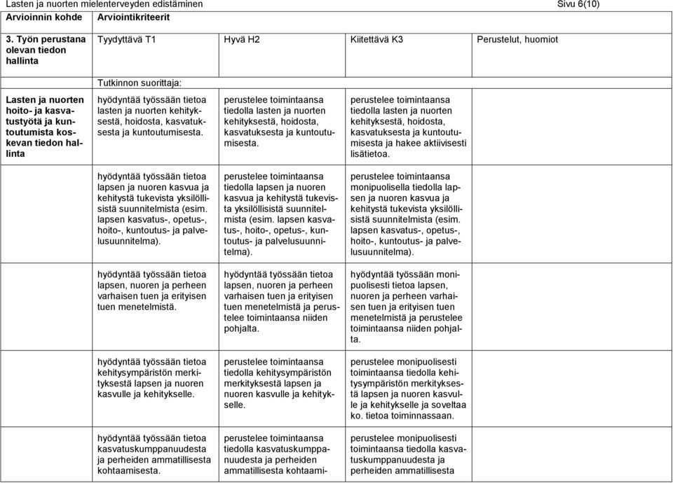 lasten ja nuorten kehityksestä, hoidosta, kasvatuksesta ja kuntoutumisesta. tiedolla lasten ja nuorten kehityksestä, hoidosta, kasvatuksesta ja kuntoutumisesta.