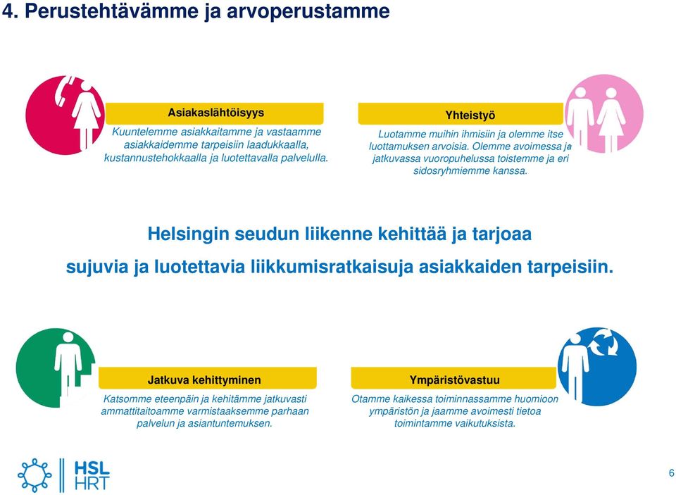 Helsingin seudun liikenne kehittää ja tarjoaa sujuvia ja luotettavia liikkumisratkaisuja asiakkaiden tarpeisiin.